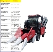 Ảnh của Máy thu hoạch Ngô 4YZP-3E, Máy thu hoạch 3 hàng nhập khẩu