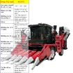 Ảnh của Máy thu hoạch Ngô 4YZP-5H, Máy thu hoạch 5 hàng chuyên dụng