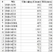 Ảnh của Lưỡi dao máy xới đất DSD-A195,  Dao cho dàn xới của máy xới đất