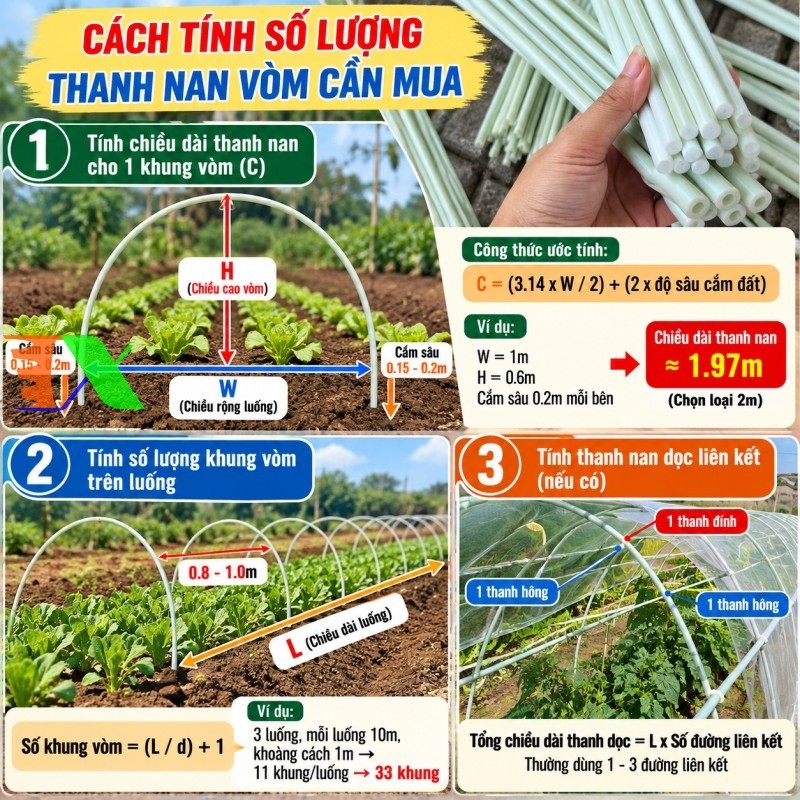 Khung vòm trồng rau Tháp Xanh 
