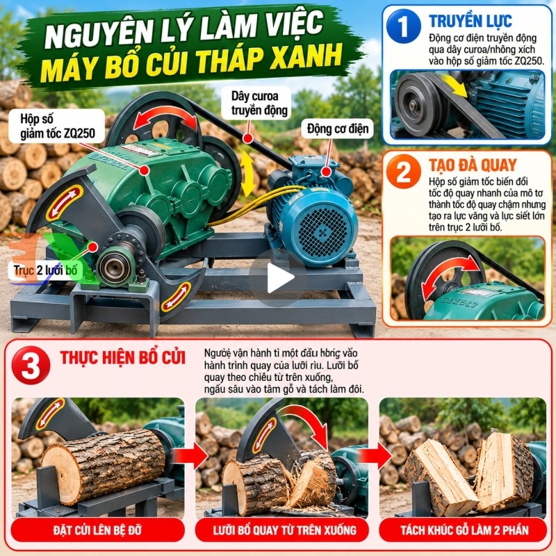 máy bổ củi Tháp Xanh