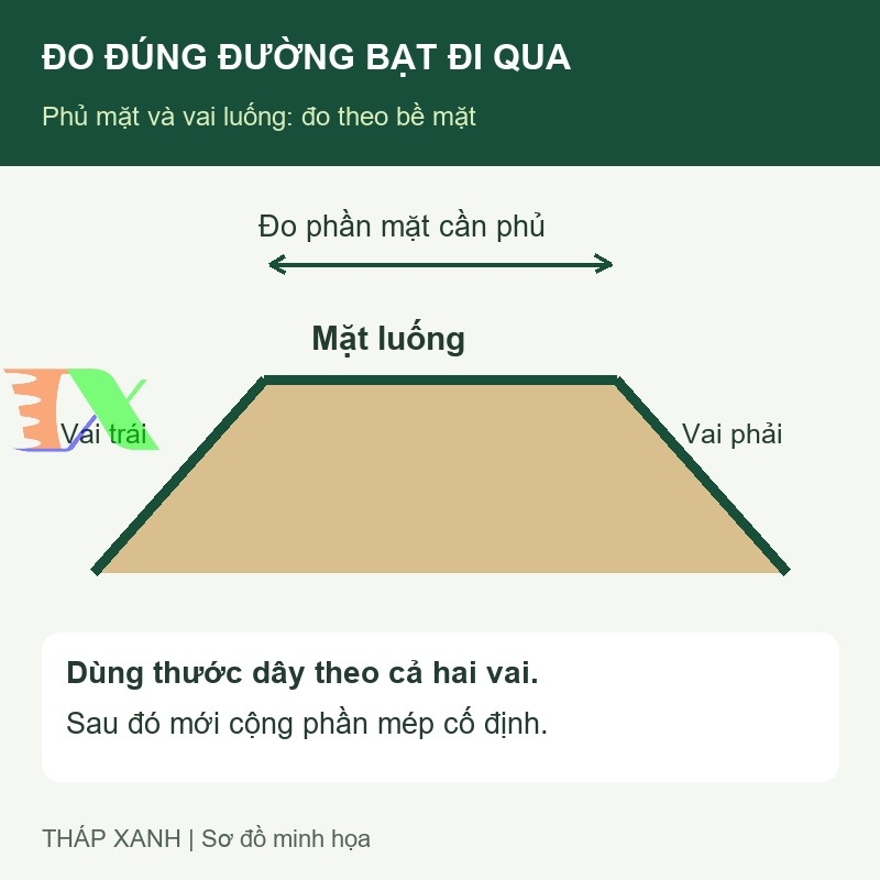 Sơ đồ đo theo mặt và vai luống trước khi tính mép cố định