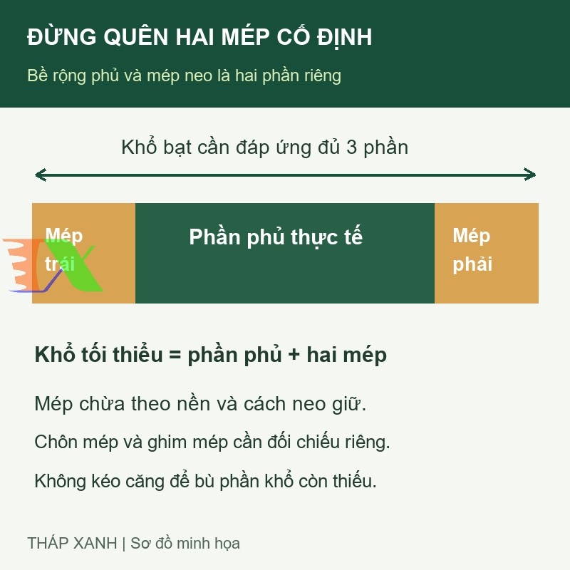 Sơ đồ phân biệt phần phủ luống và hai mép cố định