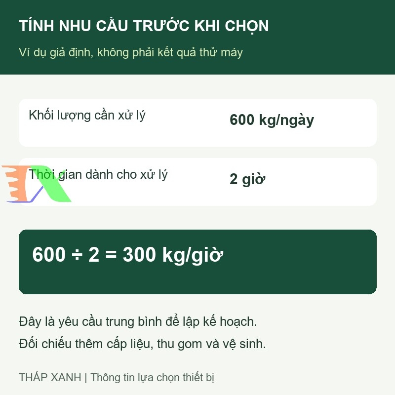 Ví dụ tính nhu cầu xử lý 600 kg nguyên liệu trong hai giờ