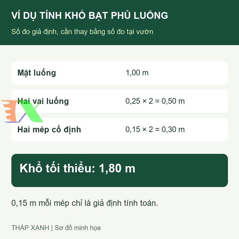 Ví dụ giả định tính khổ bạt tối thiểu 1,80 m